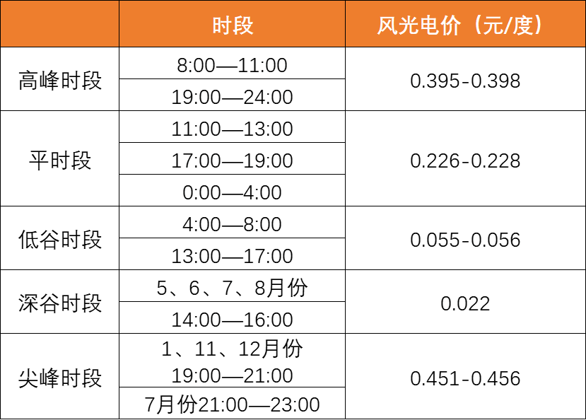 降幅達(dá)40%！上網(wǎng)電價(jià)導(dǎo)致光伏資產(chǎn)價(jià)值大幅縮水